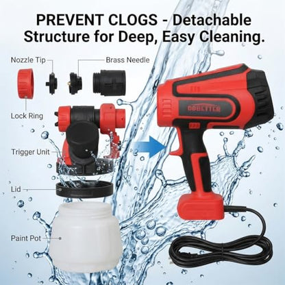 Side-Refill HVLP Paint Sprayer for House Painting