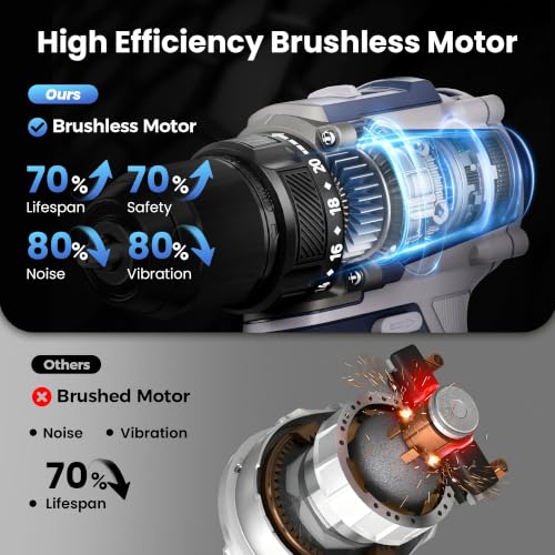 20V Max Brushless Cordless Drill Kit, 70 N·m, 3/8-Inch Keyless Chuck - color: Grau 1