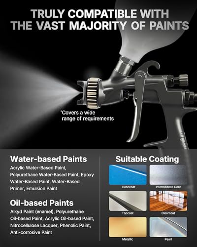 Tilswall Pinto LVLP Spray Gun for Car Painting, Basic Kit - color: Deep Gray