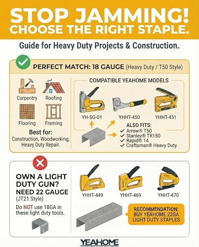 YEAHOME Heavy Duty Staples, 2000 Counts 3/8 inch T50 Staples, 20 Gauge Galvanized 3/8 Inch Crown Upholstery Staple for Pneumatic, Electric T50 Staple Gun - size: 3/8 inch