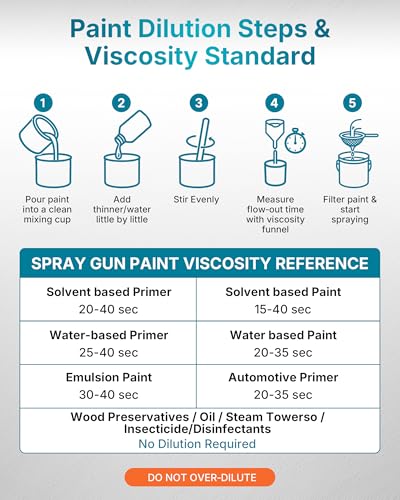 Tilswall Paint Sprayer Dreamer400 Ultra-Light Spray Gun for Painting Blue - color: Dark Blue