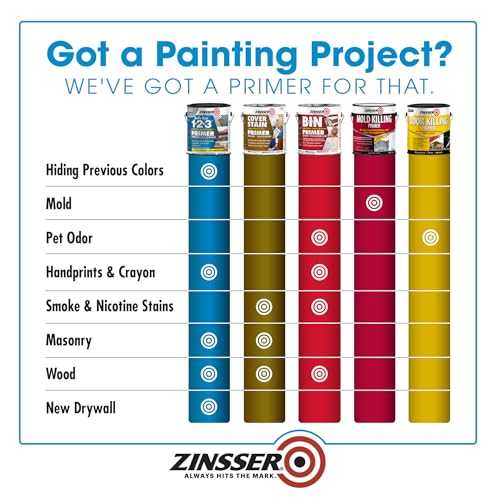 Zinsser Bulls Eye 1-2-3 Primer-Sealer, 1 Gallon - color: Gray, size: Gallon (Pack of 2)