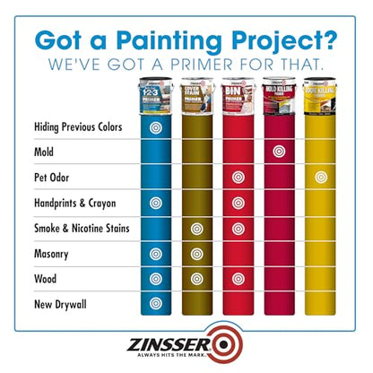 Zinsser Bulls Eye 1-2-3 Primer-Sealer, 1 Gallon - color: Gray, size: Gallon (Pack of 2)