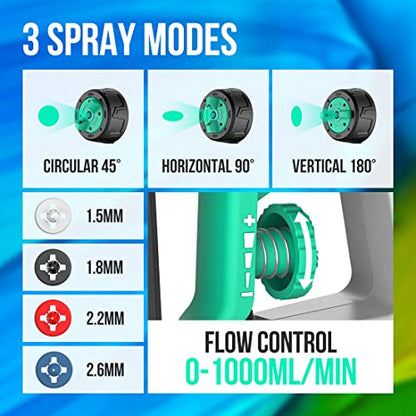 Litheli 20V Brushless Cordless Paint Sprayer, 200W High Performance HVLP Spray Gun with 1000ml/min Flow Rate, 3.12lbs Lightweight Power Painter with 2.0Ah Battery & 4 Nozzles for Walls, Fences, Decks - style: E1-Brushless 20V 2.0Ah