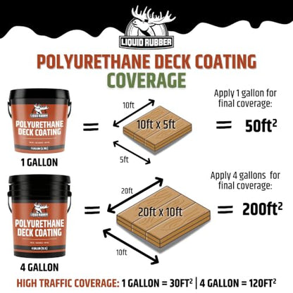 Liquid Rubber Polyurethane Deck Coating - Smooth, Misty Grey, 1 Gallon - color: Smooth Misty Grey, size: 128 Fl Oz (Pack of 1)