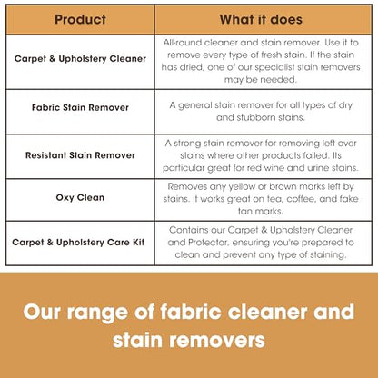Furniture Clinic Fabric Cleaner, Quick & Easy Dirt & Grime Remover - style: Cleaner