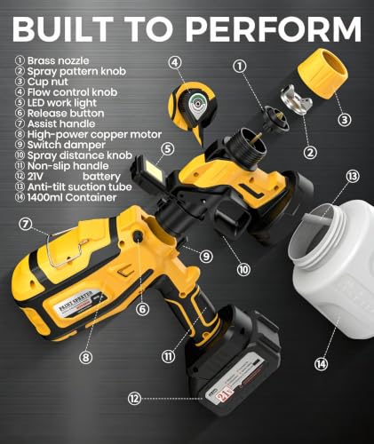 Cordless Paint Sprayer for House Painting with 2×4000mAh Battery