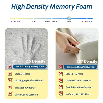High Density Upholstery Foam Padding Thick 1/4"X24"X74" Gel Memory Foam - color: Grey, size: 24*72*0.25 IN