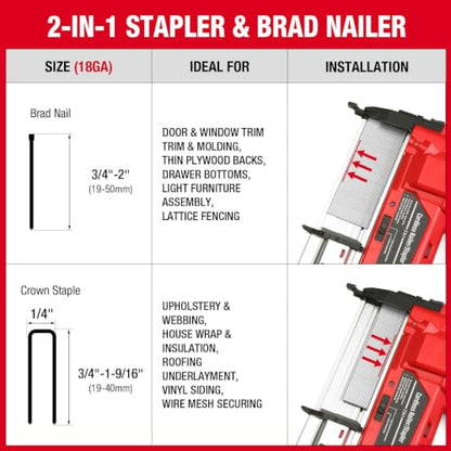 ReliaRoads 2" Cordless Brad Nailer, 2 in 1 18GA Staple Nail Gun Battery Powered Compatible with MilWauke 18V Battery, Electric Nail Gun Stapler with Nails Puller, 1600 Nails(Battery Not Included)