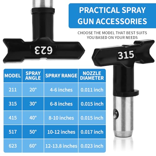 6Pcs Airless Sprayer Tips, Paint Sprayer Tips, Tip Guard and Black Storage Case, Suitable for Airless Spray Gun and Homes Buildings Garden Decks Fences (211, 315, 415, 517, 623)