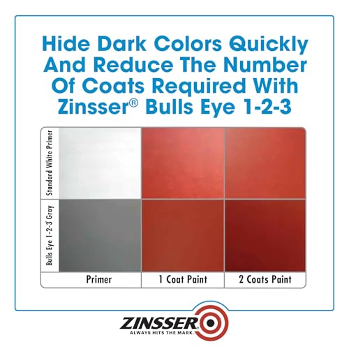Zinsser Bulls Eye 1-2-3 Primer-Sealer, 1 Gallon - color: Gray, size: Gallon (Pack of 2)