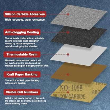 15Pcs Sand Papers 9x11In 1000 Grit Sandpaper Sheets Silicon Carbide - size: 1000 Grit