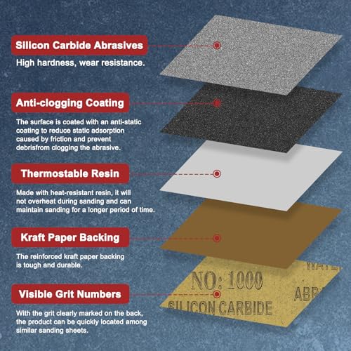 15Pcs Sand Papers 9x11In 2000 Grit Sandpaper Sheets Silicon Carbide - size: 2000 Grit