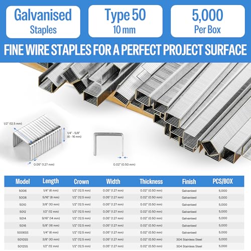 meite 20 Gauge Staples, 1/2" (12.5mm) Crown, 3/8-Inch Length, 5,040 PCS - size: 3/8" (10 mm), style: 1 Box