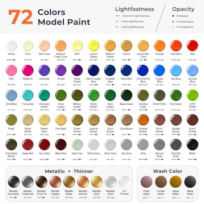 Nicpro All-In-One Miniature Painting Kit with 72 Model Paints & Wet Palette - color: 72 Model Paint + Wet Palette