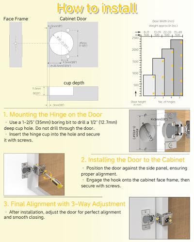 Onemake 20 Pack 1-1/2" Overlay Face Frame Soft Close Cabinet Hinges, 105° Concealed Hinge, Smooth Slow Self Closing, 3D Adjustable, Hidden Hardware Replacement for Kitchen, Wardrobe, Cupboard Door - size: 1-1/2"
