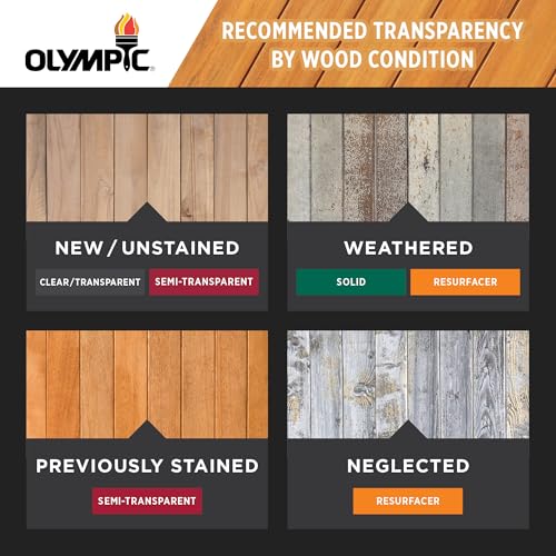 Olympic Maximum 1 gal Honey Gold Transparent Wood Stain & Sealer in One - color: Honey Gold, size: 1 Gallon, style: Transparent