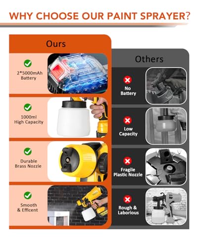 Cordless Paint Sprayer with Battery, Battery Paint Sprayer