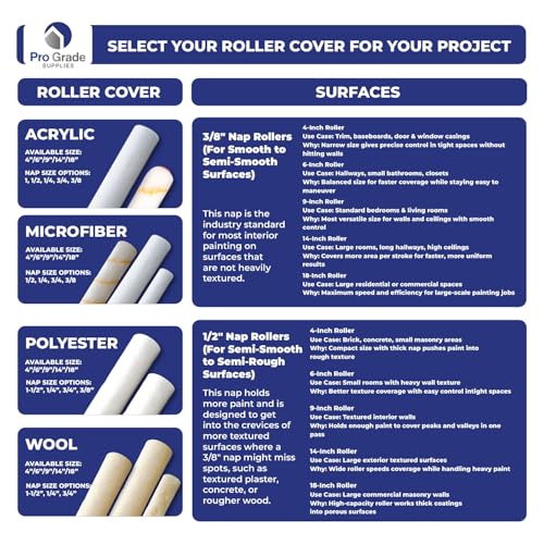 Pro Grade Paint Roller Covers, 9 Inch, 1/2 Inch Microfiber Nap, 6 Pack