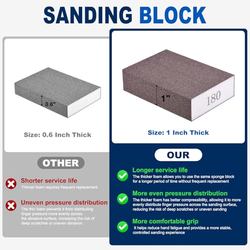 10Pcs 60-320Grit Sanding Sponges, Wet Dry Sanding Blocks - size: 60/80/100/120/180/240/320Grit
