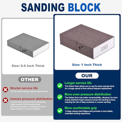 10Pcs 60-320Grit Sanding Sponges, Wet Dry Sanding Blocks - size: 60/80/100/120/180/240/320Grit
