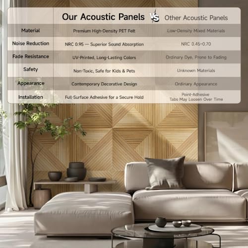 Acoustic Wall Panels, 6-Pack 23.62x23.62 in, Decorative Sound Absorbing Panels, Self-Adhesive for Wall/Ceiling, Noise Reduction Wall Art for Home Studio Office, Natural Oak - size: 6 Pack-23.6"*23.6"