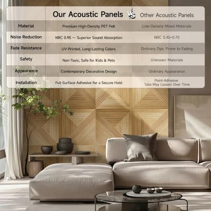 Acoustic Wall Panels, 6-Pack 23.62x23.62 in, Decorative Sound Absorbing Panels, Self-Adhesive for Wall/Ceiling, Noise Reduction Wall Art for Home Studio Office, Natural Oak - size: 6 Pack-23.6"*23.6"