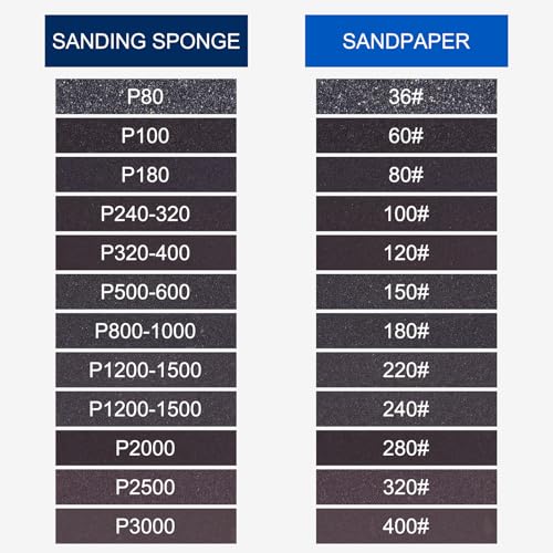 18Pcs 240Grit Sanding Sponges, 4x2.8In Hook & Loop Black - size: 240 Grit