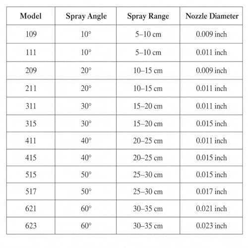 14 pcs Reversible Airless Spray Tips Set for Airless Paint Sprayer(Include 12Tips and 2 Nozzle Seats),for Wall Fence Deck Cabinet and Guns House Painting