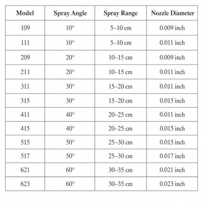 14 pcs Reversible Airless Spray Tips Set for Airless Paint Sprayer(Include 12Tips and 2 Nozzle Seats),for Wall Fence Deck Cabinet and Guns House Painting