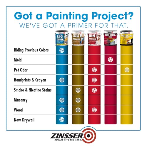Zinsser 2001 Bulls Eye 1-2-3 All surface Primer, Gallon, White - color: White, size: Gallon (Pack of 1)