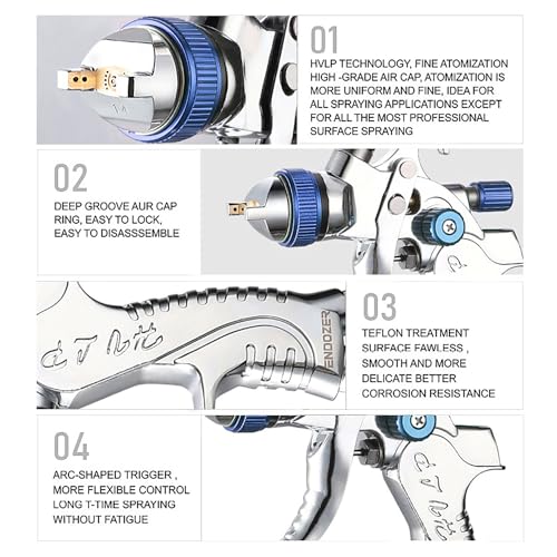 ENDOZER Professional HVLP Spray Gun Set Gravity Feed Air Spray Gun - color: 1.3/1.5/1.8 Blue