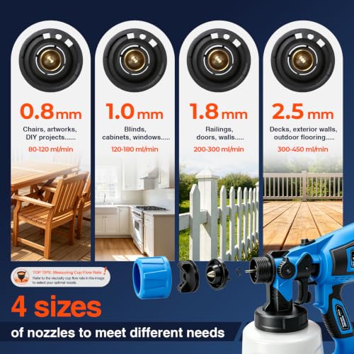 Paint Sprayer, 1400ml&850W Spray Paint Gun with 4 Nozzles & 3 Patterns - color: Blue
