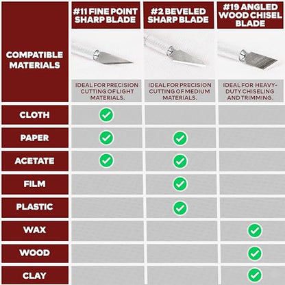 XFasten Exacto Knife Set - 2 Knives with 60 Blades | Precision Craft Knife for Art, Clay, Mat, Plastic, Paper