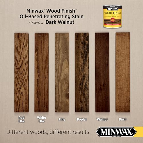 Minwax PolyShades Wood Stain + Polyurethane Finish – Quart, Bombay Mahogany, Gloss - size: 32 Fl Oz (Pack of 1)