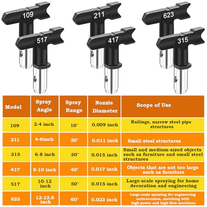 14 Pieces Airless Paint Sprayer Tips Set, Reversible Spray Tips - size: 109, 211, 315, 417, 517, 623