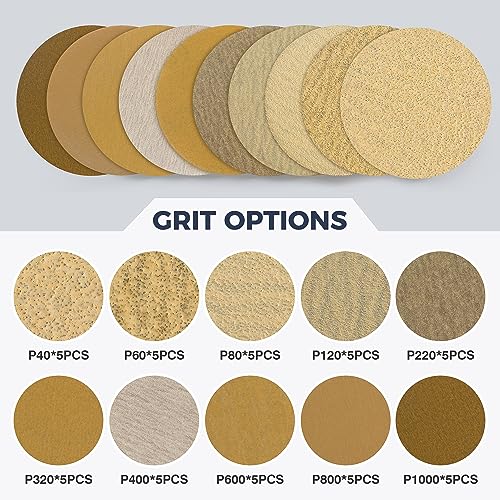 S SATC 50PCS 3 Inch Hook and Loop Sanding Discs Orbital Sander Sandpaper for Orbital Sander Include 40/60/80/120/220/320/400/600/800/1000 Grits Sanding Discs for Woodworking Automotive Metal - style: (40-1000)Grit 50 pack