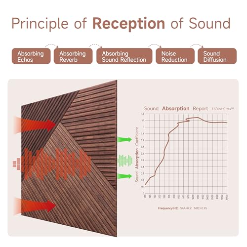 TO-TH Sound Proofing Panel Peel and Stick Wall Panels 6Pack, Red Sandalwood - color: Red Sandalwood