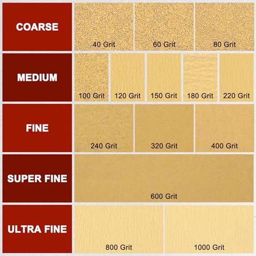 Hook and Loop Sandpapers 4.5x5.5 24Pcs 100Grit Aluminum Oxide - size: 4.5" x 5.5"(100 Grit)