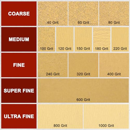Hook and Loop Sandpapers 4.5x5.5 24Pcs 100Grit Aluminum Oxide - size: 4.5" x 5.5"(100 Grit)