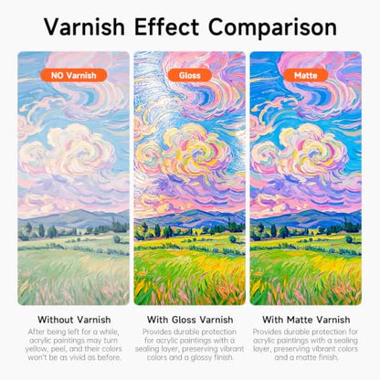 Shuttle Art Gloss Varnish for Acrylic Painting,8.45oz, Clear Acrylic Sealer - style: 8.45oz gloss varnish