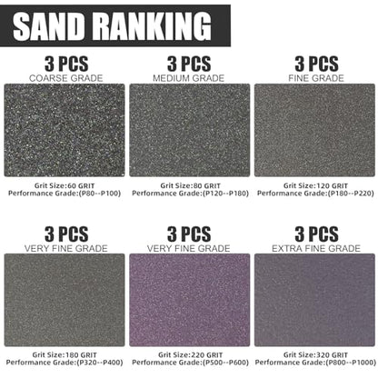 18pcs Sanding Sponge Kit 60, 80, 120, 180, 220, 320 grit, Soft Sanding Blocks Washable and Reusable, Double-Sided Sponge Sanding Blocks Wet Dry Sandpaper Pad for Wood Metal Furniture Paint - style: Assorted grits (60,80,120,180,220,320)