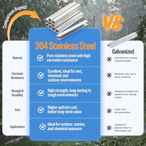 meite 21 Gauge 1/2-inch Crown Upholstery Staples,304 Stainless Steel with 1/4-inch Leg Length, Heavy Duty Staples for Staple Gun MT8016 (10,000 Counts) - size: 1/4" (6 mm), style: 1 Box