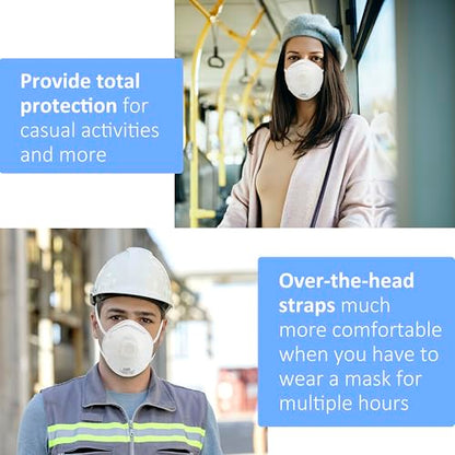GIKO N95 Respirator Masks - 15Pcs NIOSH Certified Safety Masks Cup Particulate Respirator Mask with Breathing Valve for Adult, Men, Women, White