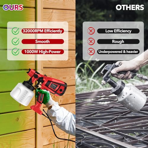 1000W Electric Paint Sprayer, 1400ml for Furniture Fence Cabinets