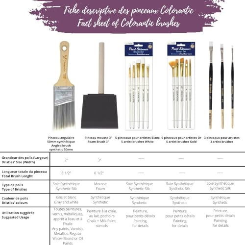 Colorantic | Watercolor Brushes Oil Paint Set Artist Acrylic Fine Brush Furniture | Miniature Chalk Painting Canvas Art Craft (Kit of 3 Artist White Fine Brushes) - size: Kit of 3 Artist White Fine Brushes