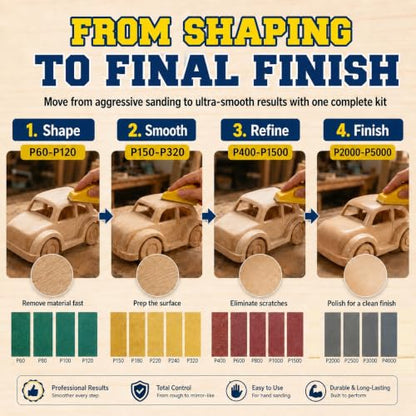 128 Sheets Sandpaper Assortment Pack, 60-5000 Grit with Sanding Blocks