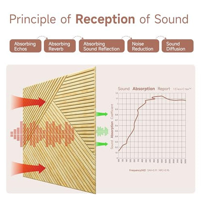 TO-TH Acoustic Panels Peel and Stick Sound Proof Panel 6Pack, Natural Oak - color: Natural Oak