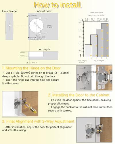 Onemake 20 Pack 1/2" Overlay Face Frame Soft Close Cabinet Hinges, 105° Concealed Hinge, Smooth Slow Self Closing, 3D Adjustable, Hidden Hardware Replacement for Kitchen, Wardrobe, Cupboard Door - size: 1/2"