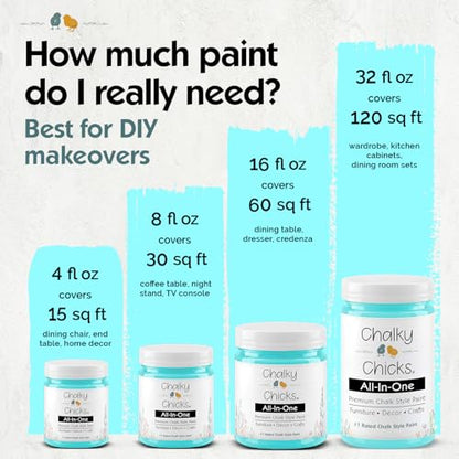 Chalky Chicks Aqua Bay 4 Fl Oz Chalk Paint for Furniture All in One - color: Aqua Bay (Aqua Blue), size: 4 Fl Oz (Pack of 1)